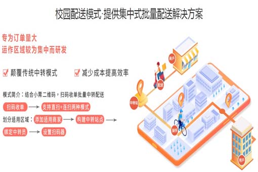 如何搭建校园跑腿小程序，校园跑腿小程序靠谱吗