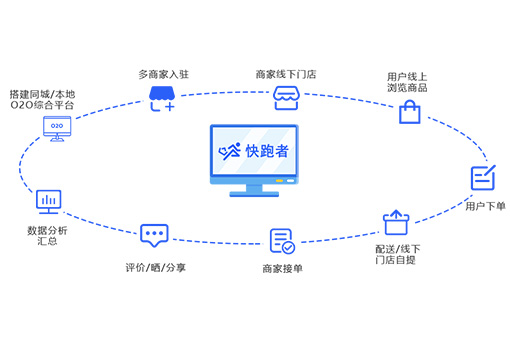 闪送好还是UU跑腿哪个挣钱，UU和闪送做兼职选哪个好