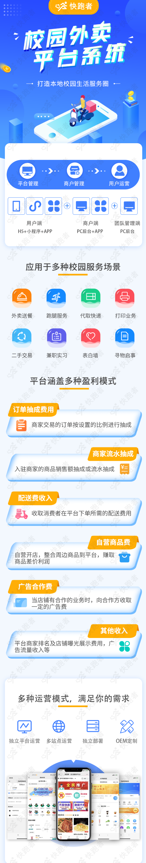 快跑者教你如何靠外卖创业月盈利30w+！‘校U送’真实故事分享