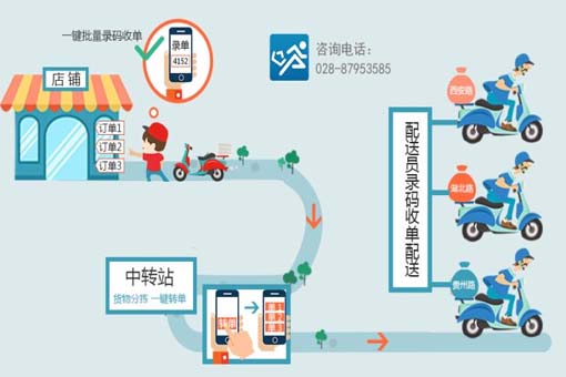 初次创业开什么店合适,月入2万的10个小生意