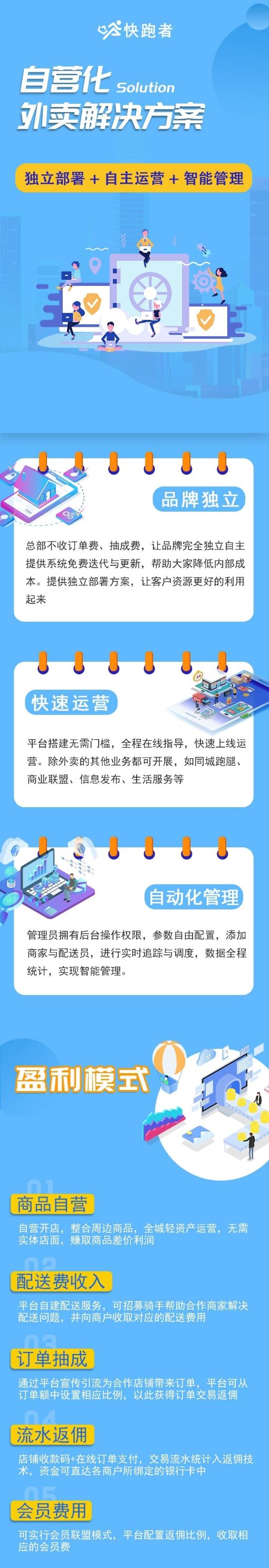 加盟美团外卖一年可以挣多少钱(美团外卖平台补贴是怎么给商家的)